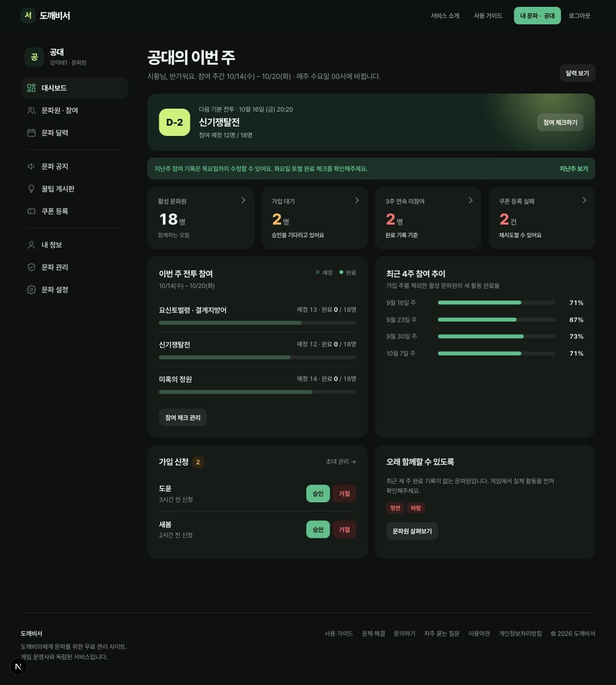 활성 문파원 18명, 가입 대기 2명, 미참여 2명과 최근 4주 참여 추이