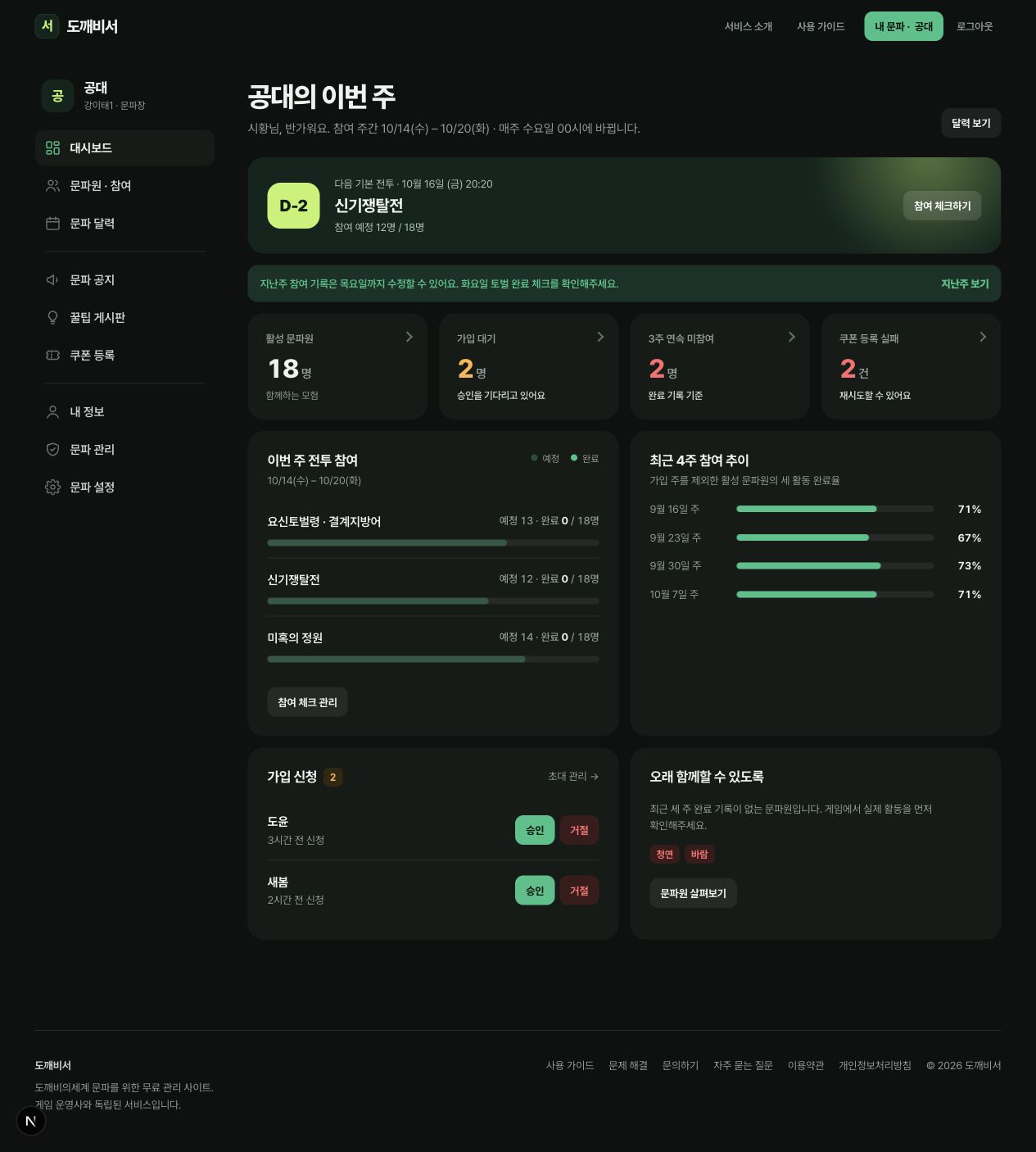활성 문파원 18명, 가입 대기 2명, 미참여 2명과 최근 4주 참여 추이