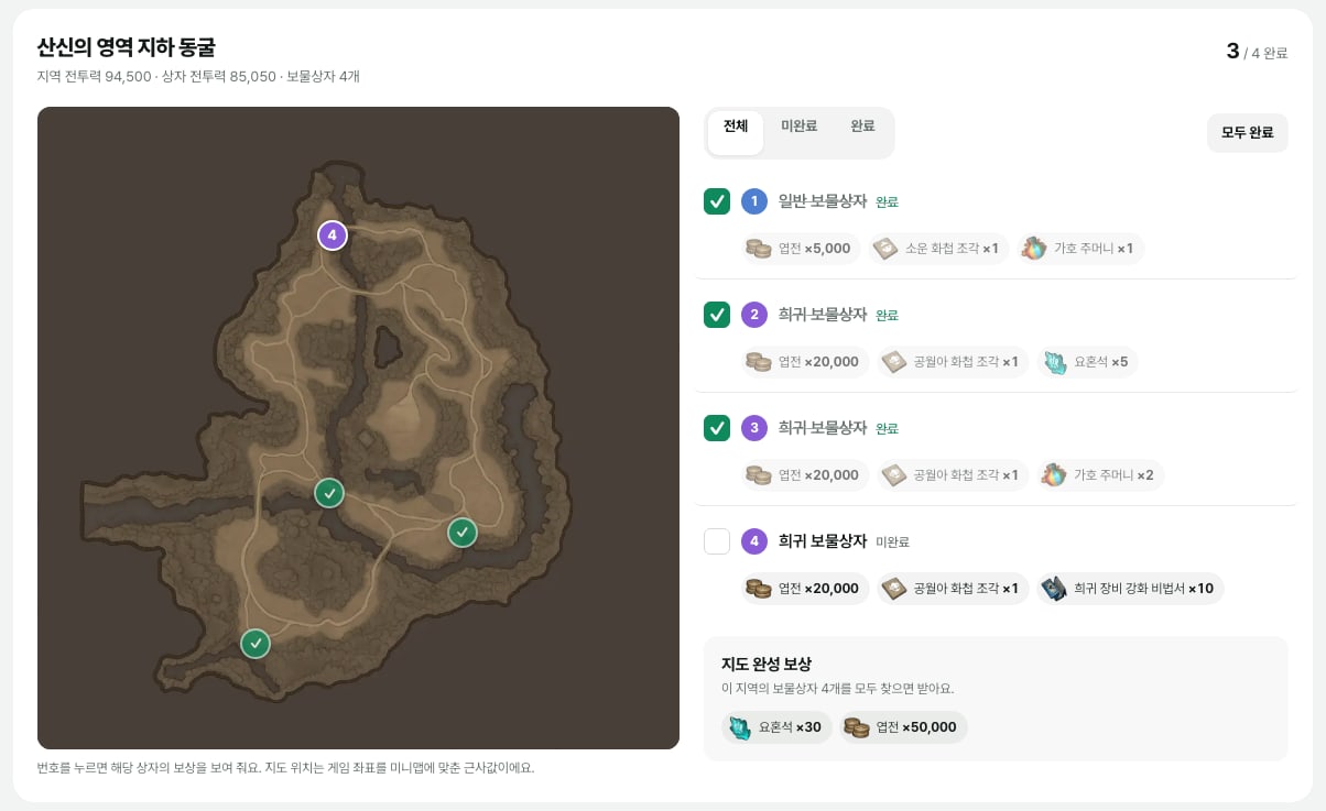 산신의 영역 지하 동굴에서 세 상자를 완료로 체크하고 4번 상자만 미완료로 남은 화면
